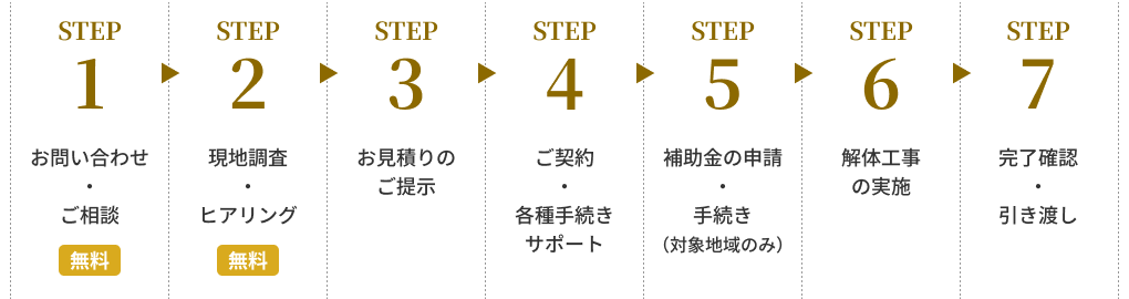 STEP 1|お問い合わせ・ご相談(無料)
STEP 2|現地調査・ヒアリング(無料)
STEP 3|お見積りのご提示
STEP 4|ご契約・各種手続きサポート
STEP 5|補助金の申請・手続き(対象地域のみ)
STEP 6|解体工事の実施
STEP 7|完了確認・引き渡し